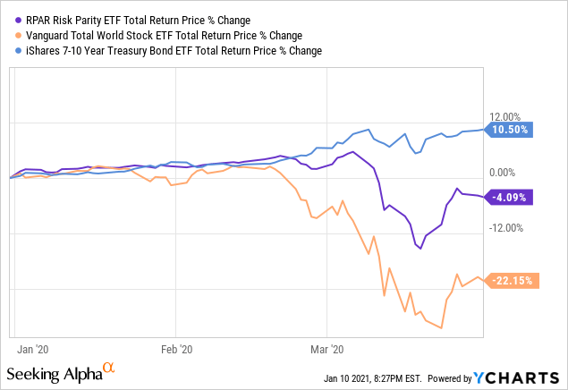Rpar Diversified Holdings Unique Hedge Fund Strategy Rpar Seeking Alpha