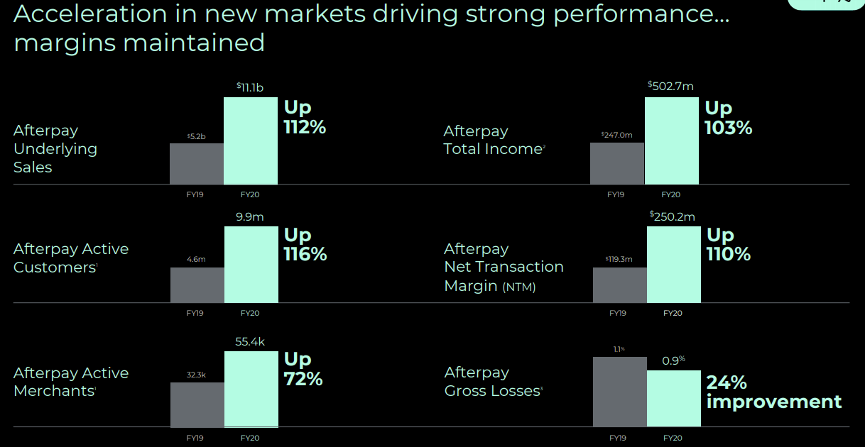 Afterpay Don T Forget This One Otcmkts Aftpy Seeking Alpha
