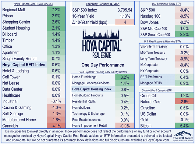 real estate etfs