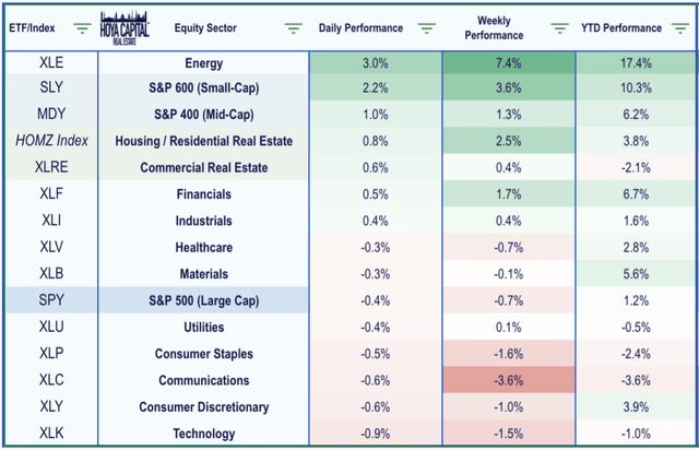 homebuilding etfs 2021