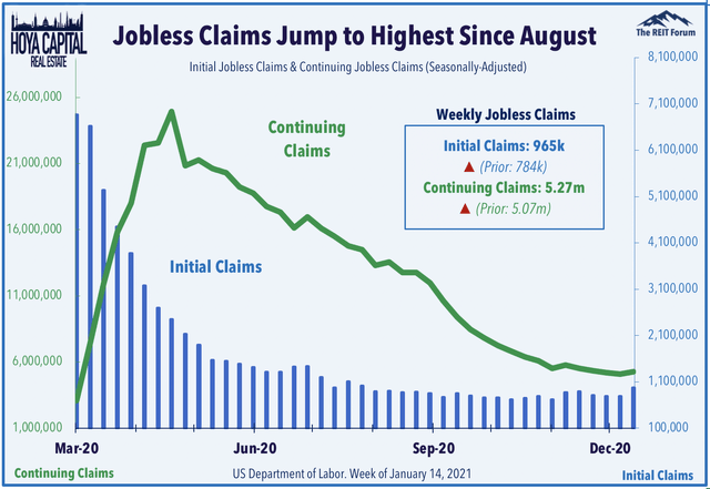 jobless claims jump