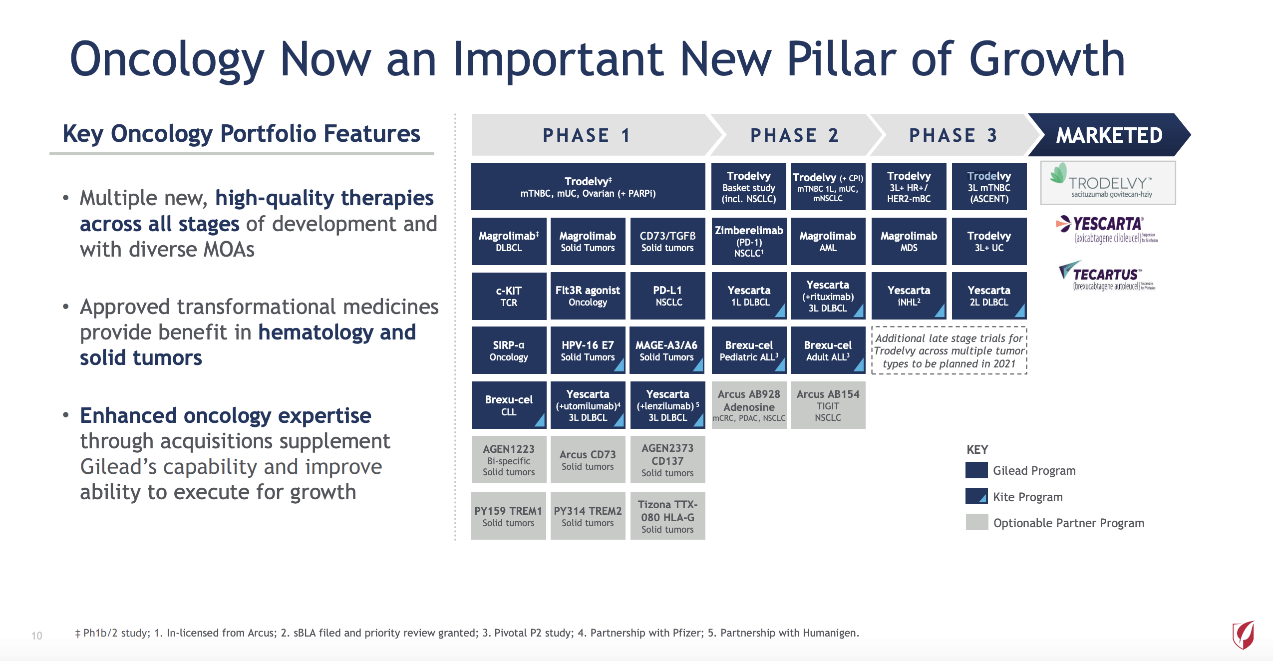 Gilead The Widow's Walk (NASDAQGILD) Seeking Alpha
