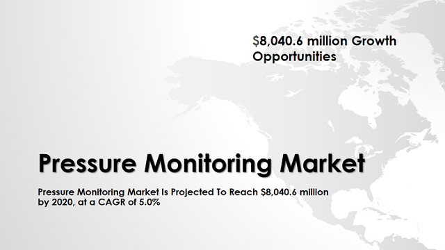 Pressure Monitoring Market