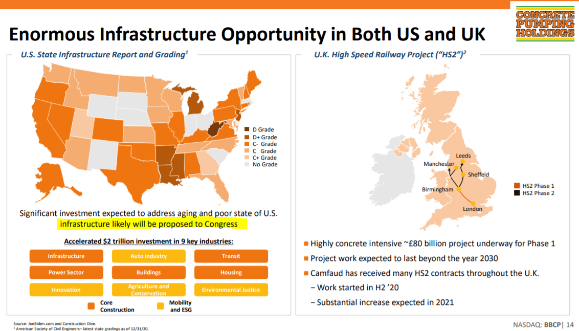 Concrete Pumping Holdings, Inc. Industry Leader Positioned For Growth