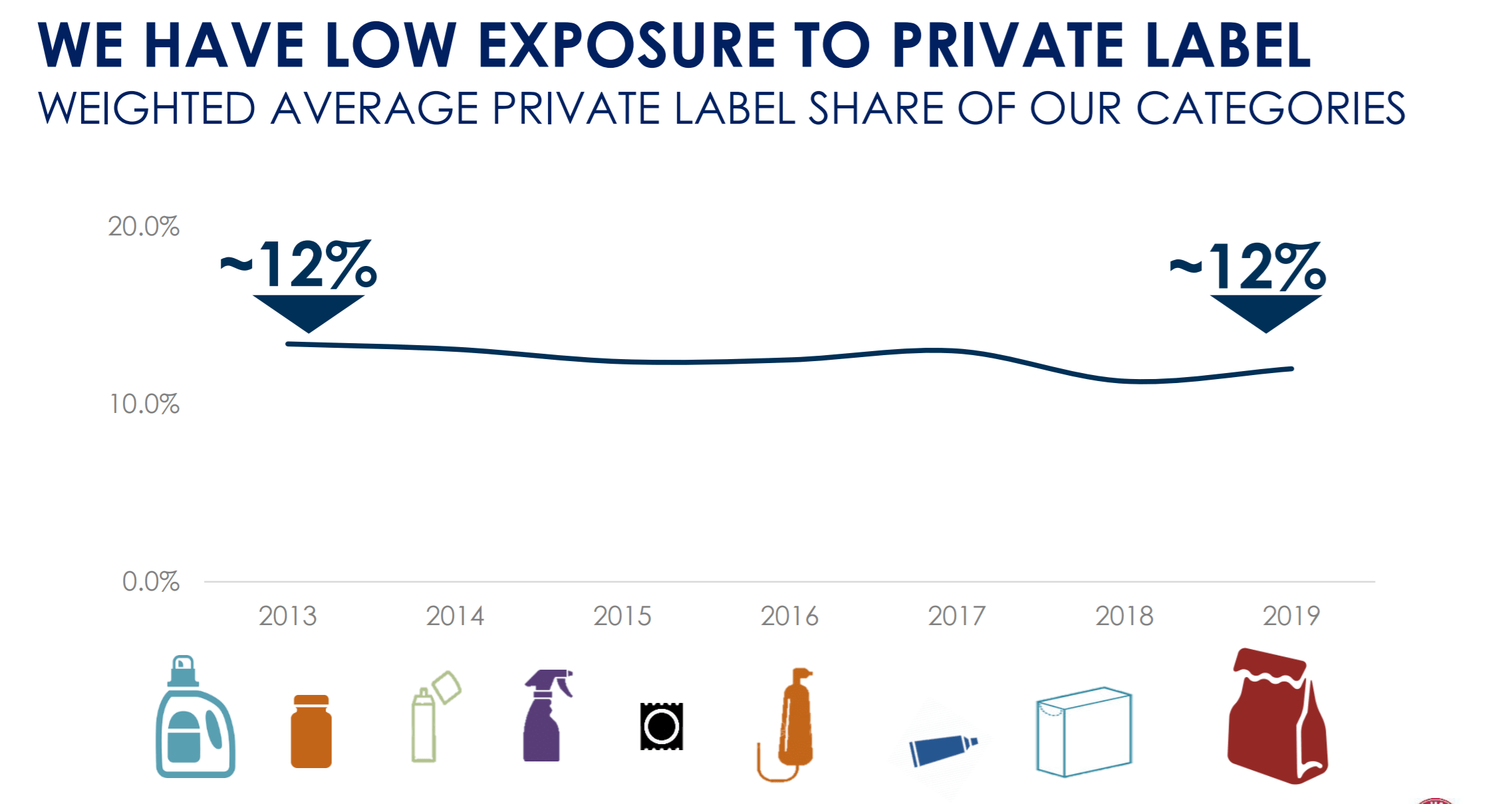 Church Dwight An Overlooked Dividend Play With Future Growth Nyse Chd Seeking Alpha Church Dwight An Overlooked Dividend Play With Future Growth Nyse Chd Seeking Alpha