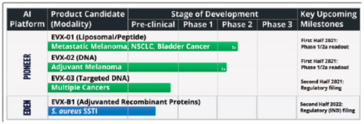 Evaxion Biotech A S Seeks Million U S Ipo Nasdaq Evax Seeking