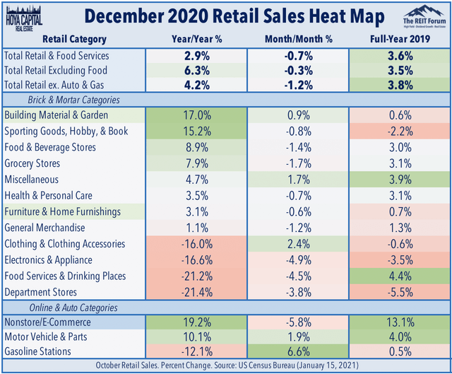 retail sales 2021