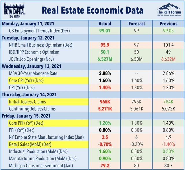 real estate data