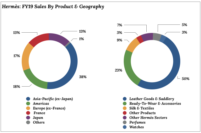 herm-s-increasingly-risky-at-60x-earnings-otcmkts-hesaf-seeking-alpha