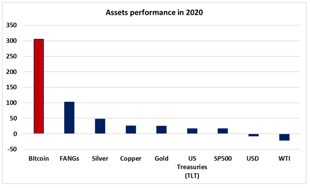 Bitcoin: What A Year Already, And What's Next