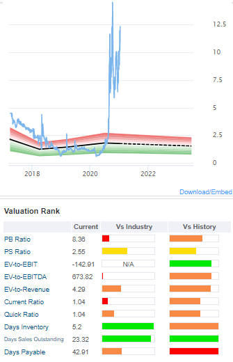 VivoPower: Good Company With Too Much Priced In (NASDAQ:VVPR) | Seeking ...