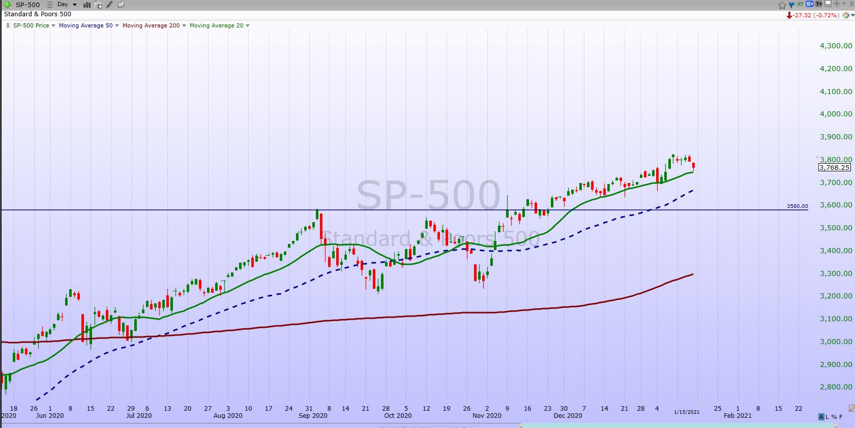 The Week On Wall Street; Everyone Is Bullish | Seeking Alpha