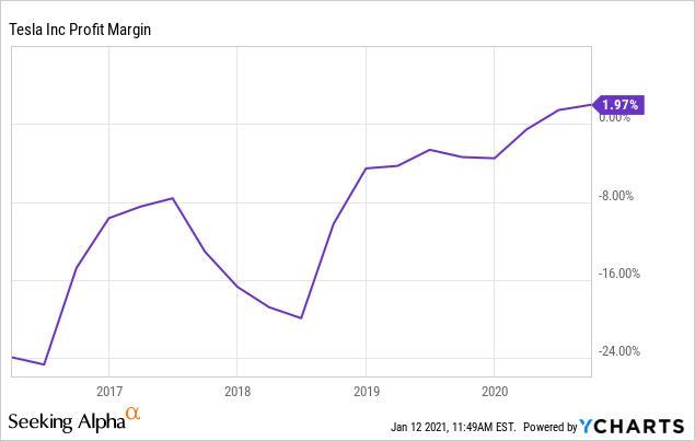 Why Tesla S Shares Are In A Bubble Right Now Nasdaq Tsla Seeking Alpha