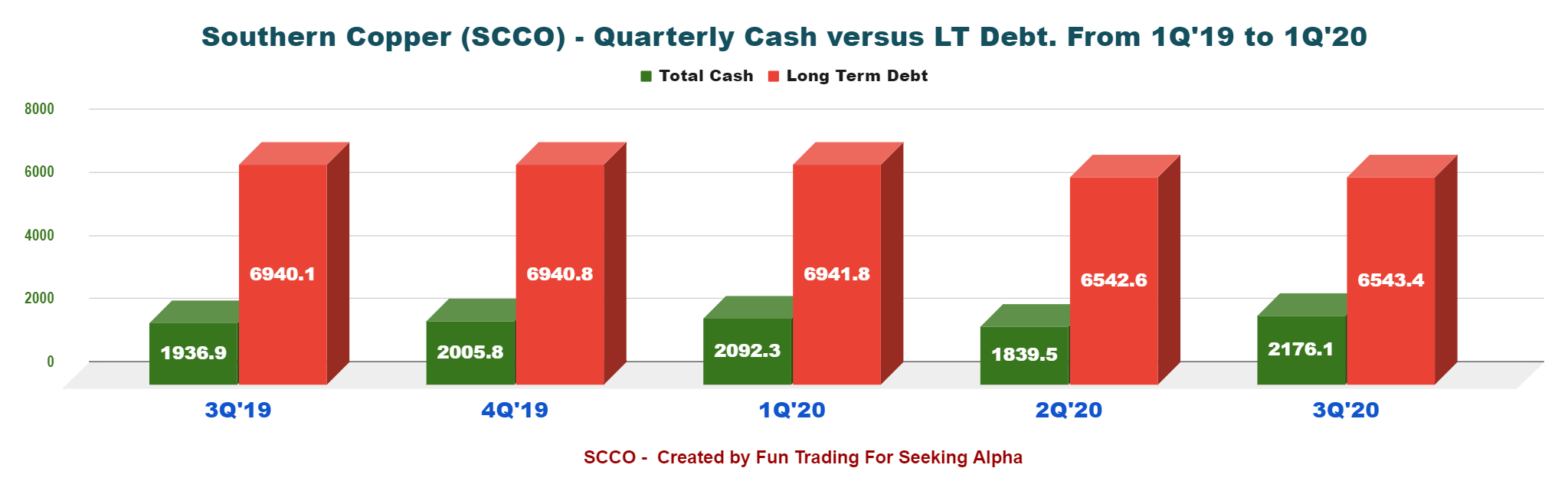 Southern Copper Time To Take Some Profits Off The Table (NYSESCCO