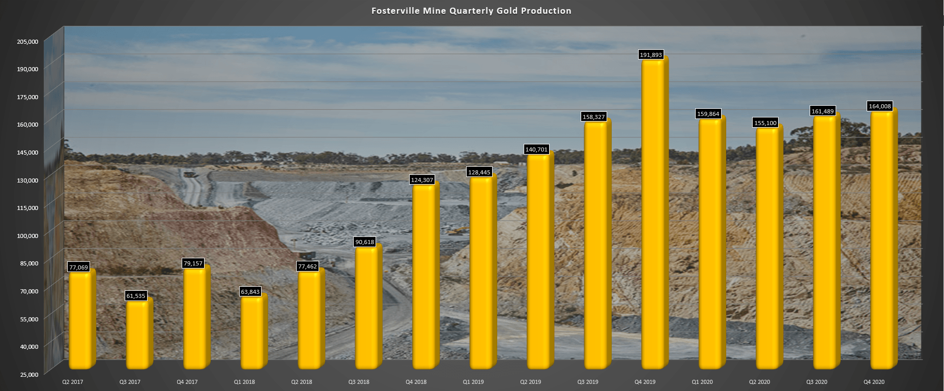 Kirkland Lake Gold Detour Lake Continues To Deliver (NYSEAEM