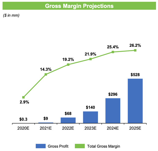 Lightning eMotors The Best EV Company You've Never Heard Of (OTCMKTS