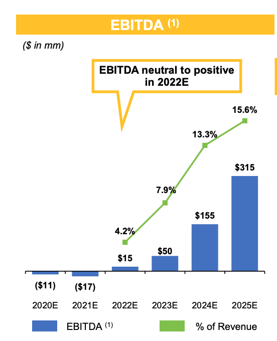 Lightning eMotors The Best EV Company You've Never Heard Of (OTCMKTS