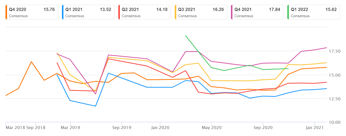 Tesla Is The Only Megacap With Leverage Heading Into Earnings Alpha Tactics Nasdaq Tsla Seeking Alpha