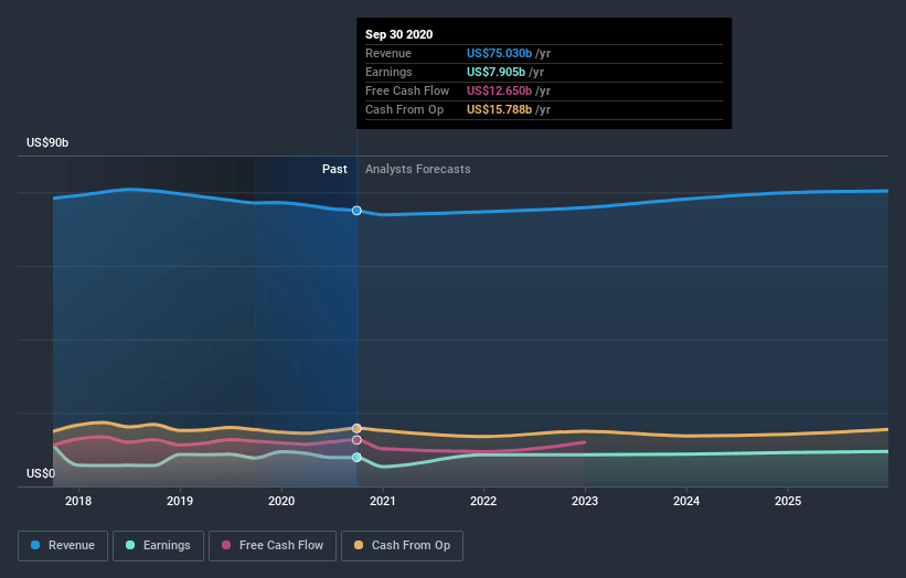 IBM Faces Continued Risks (NYSE:IBM) | Seeking Alpha