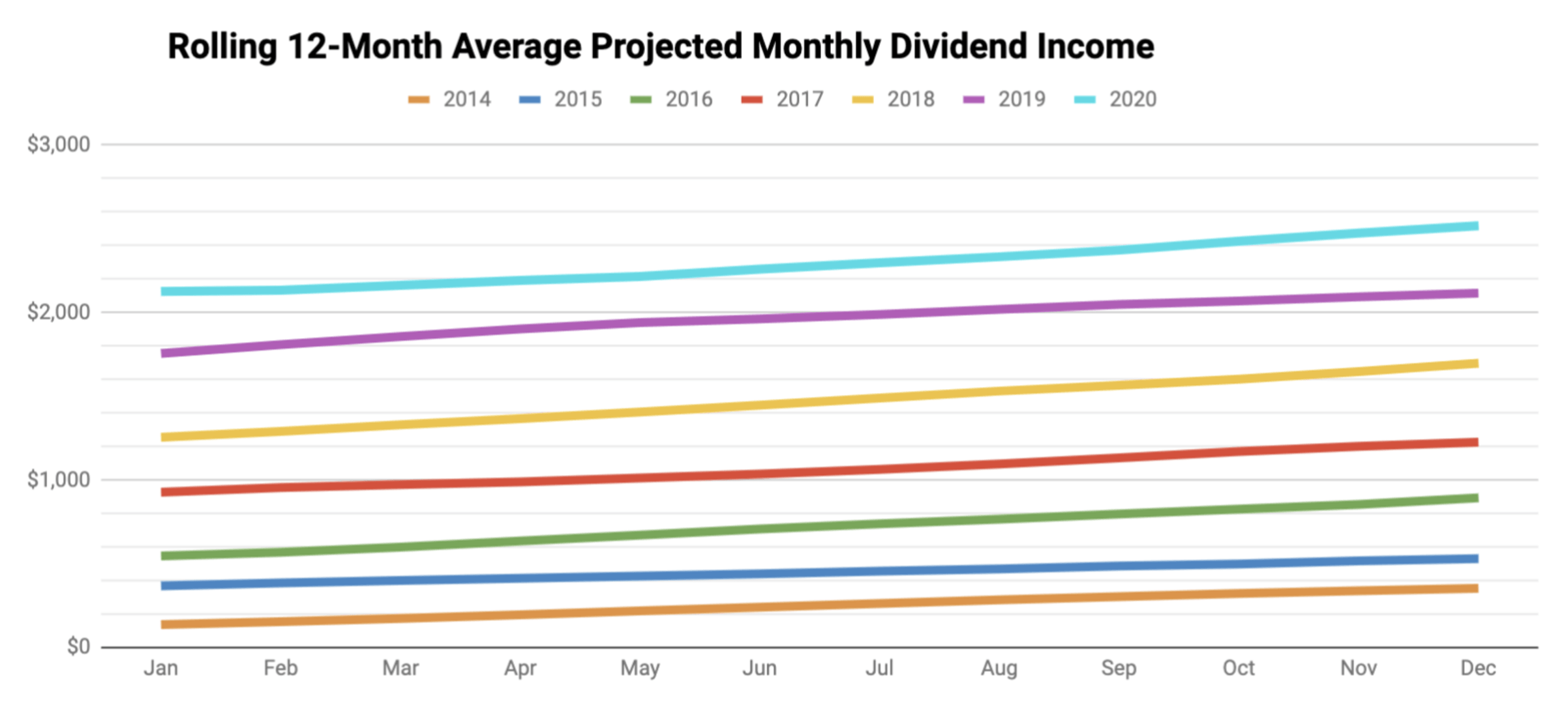 Monthly Review Of DivGro: December 2020 | Seeking Alpha