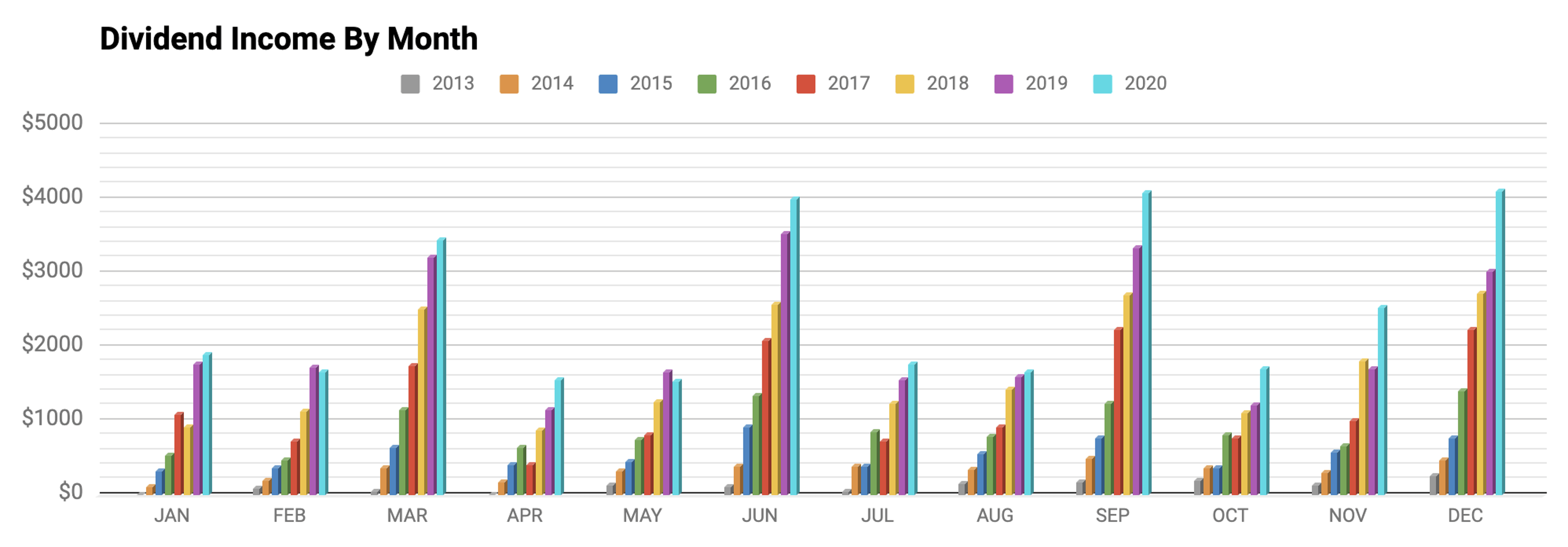 Monthly Review Of DivGro: December 2020 | Seeking Alpha