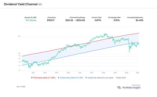 Monthly Review Of DivGro: December 2020 | Seeking Alpha