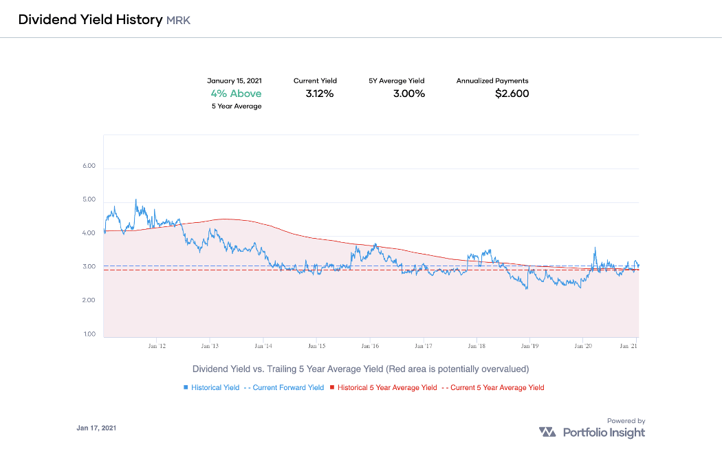 Monthly Review Of DivGro: December 2020 | Seeking Alpha