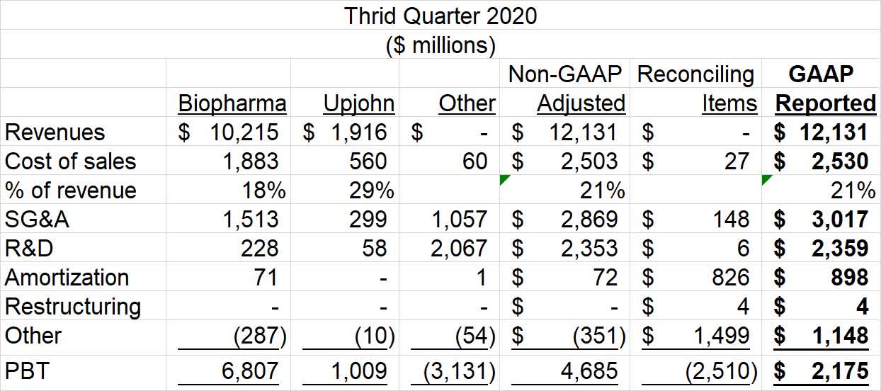 Pfizer: Weak Full-Year Earnings Estimate Hurts The Bull Case (NYSE:PFE ...