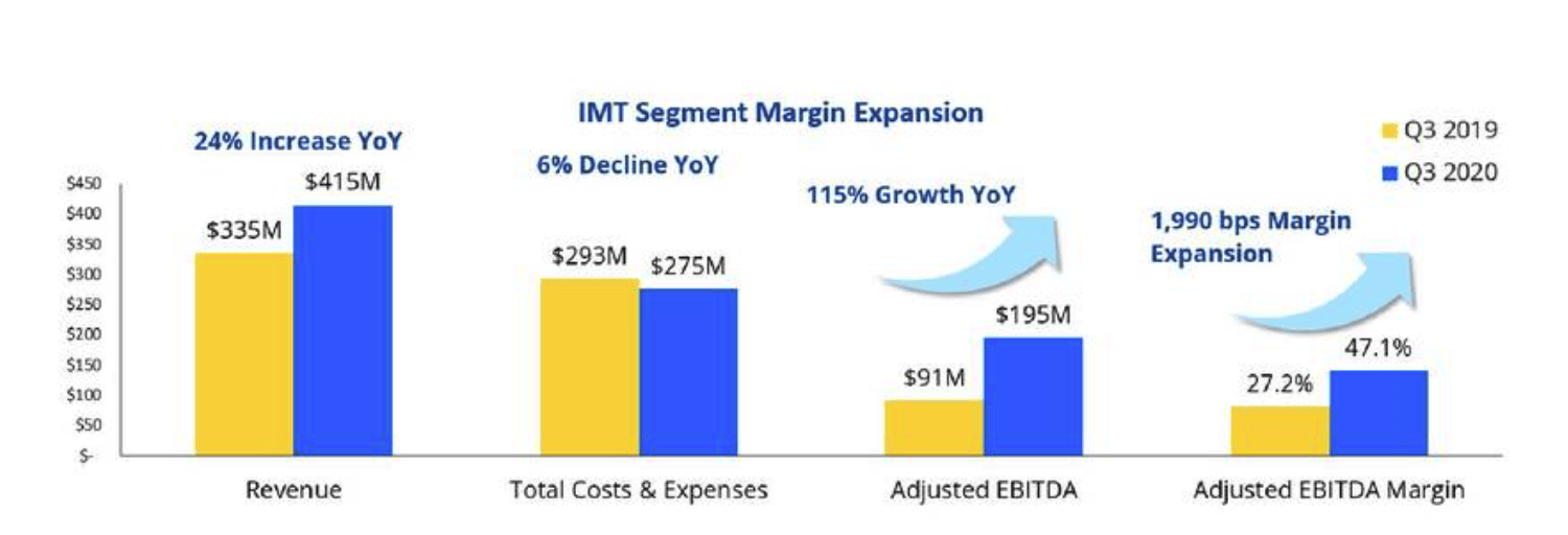 Zillow Buy With Confidence (NASDAQZ) Seeking Alpha