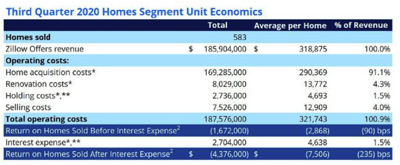 Zillow Buy With Confidence (NASDAQZ) Seeking Alpha