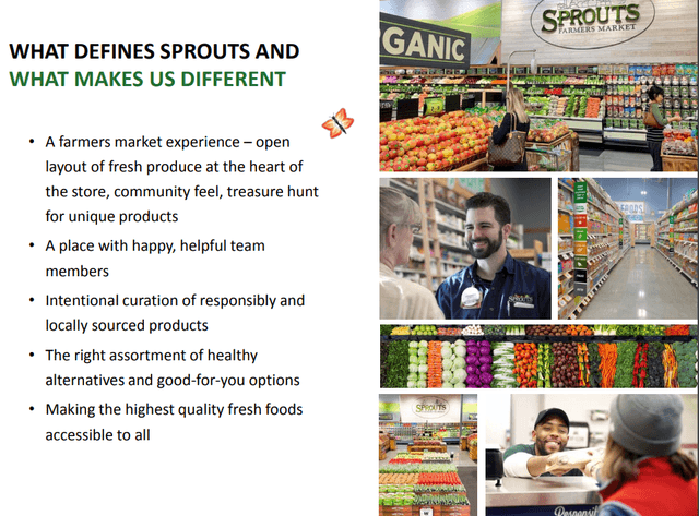 sprouts farmers market business model