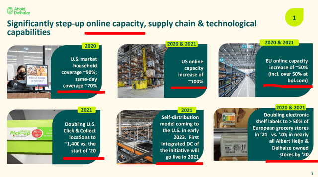 Ahold stock analysis - Source: Q3 2020 Investor presentation