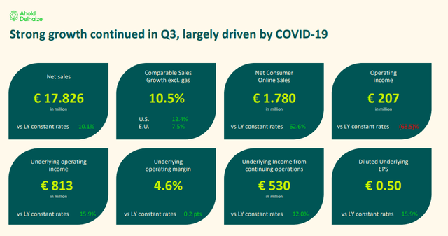 Ahold stock analysis - Source: Q3 2020 Investor presentation