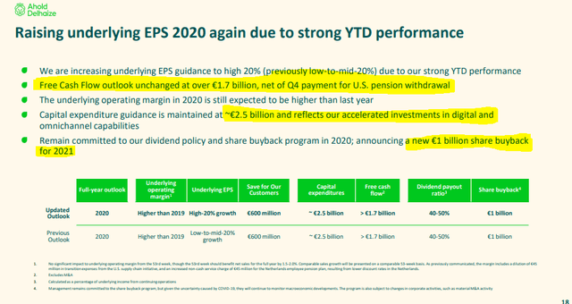 Ahold stock analysis - Source: Q3 2020 Investor presentation