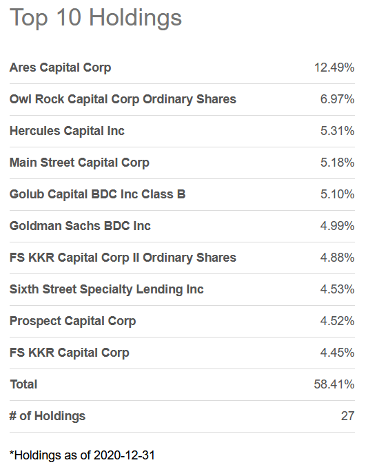 BIZD High Dividend Yield ETF With A Significant Risk Component Seeking Alpha