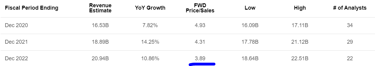Baidu Stock Forecast 2021 Should You Invest Nasdaq Bidu Seeking Alpha Baidu Stock Forecast 2021 Should You