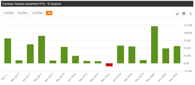 Baidu Stock Forecast 2021: Should You Invest? (NASDAQ:BIDU) | Seeking Alpha