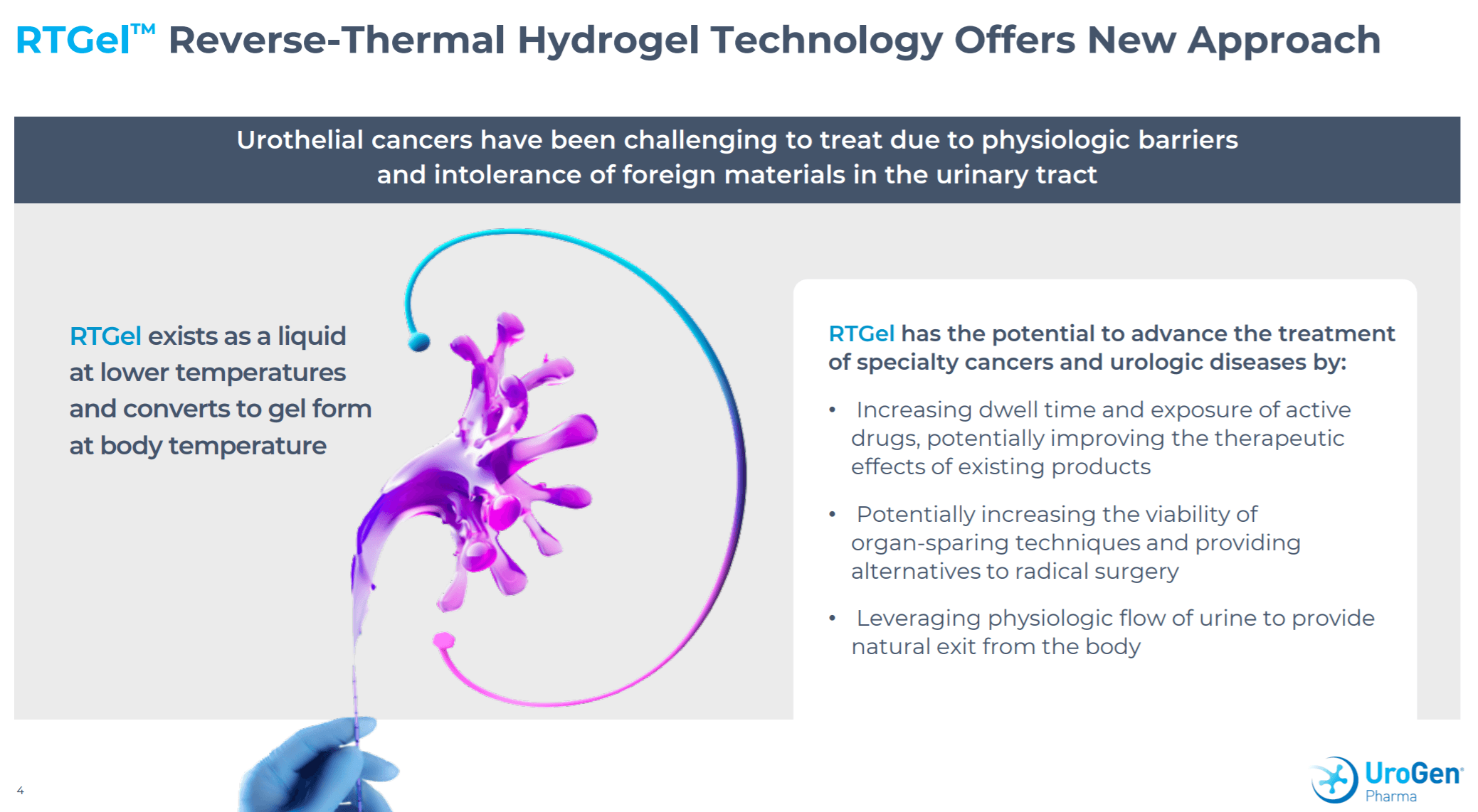 Jelmyto And UGN-102 Will Likely Drive Strong Returns For UroGen ...