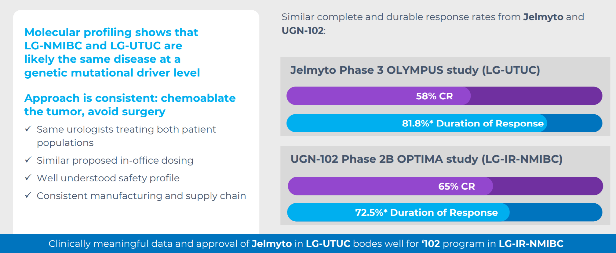 Jelmyto And UGN-102 Will Likely Drive Strong Returns For UroGen ...