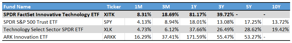 Xitk Holdings