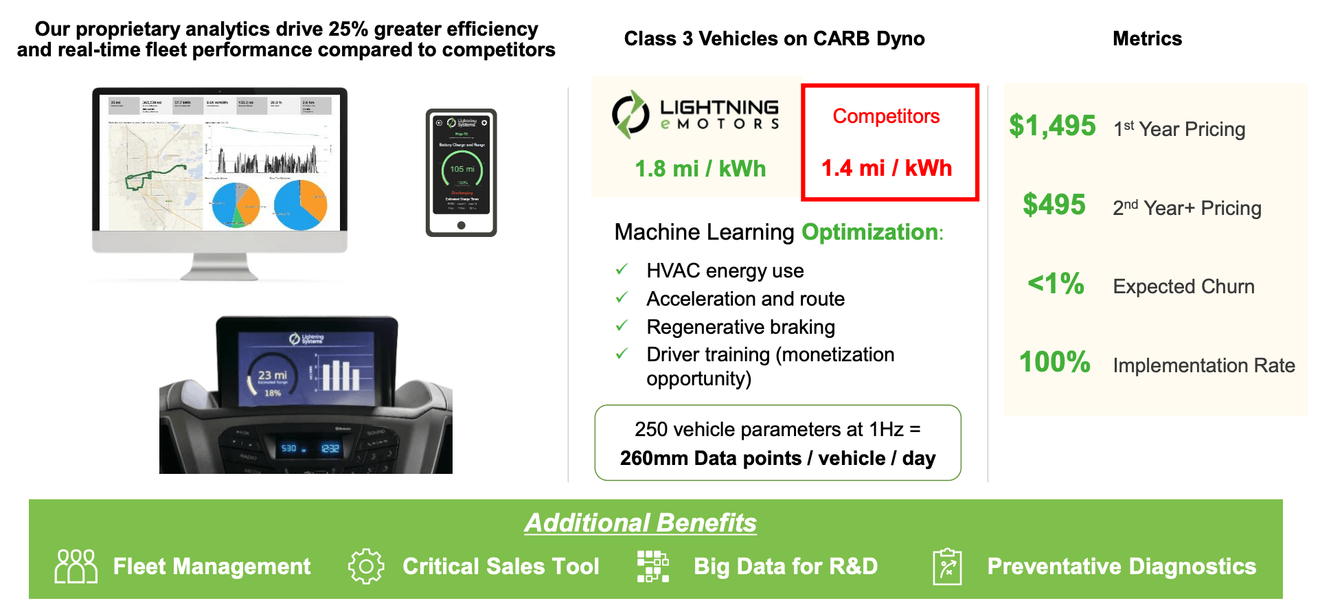 Lightning eMotors The Best EV Company You've Never Heard Of (OTCMKTS