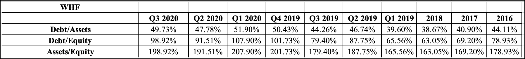 Whitehorse Finance 10 Dividend In These Credit Markets Nasdaq Whf Seeking Alpha