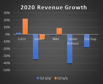 Lululemon Athletica's Strong Brand Has Room For Growth, Bolstered By Its  Strategic Acquisition (NASDAQ:LULU)