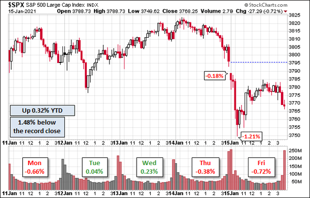 Weighing The Week Ahead: What Do The Biden Proposals Mean For Investors | Seeking Alpha
