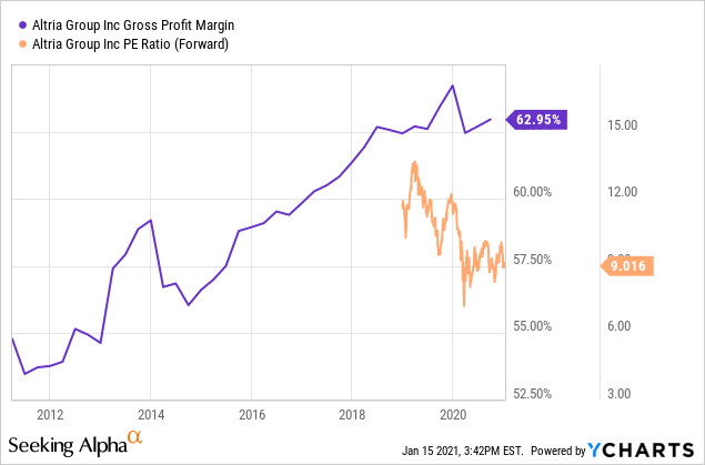 Altria Is The Anti-Tesla (NYSE:MO) | Seeking Alpha