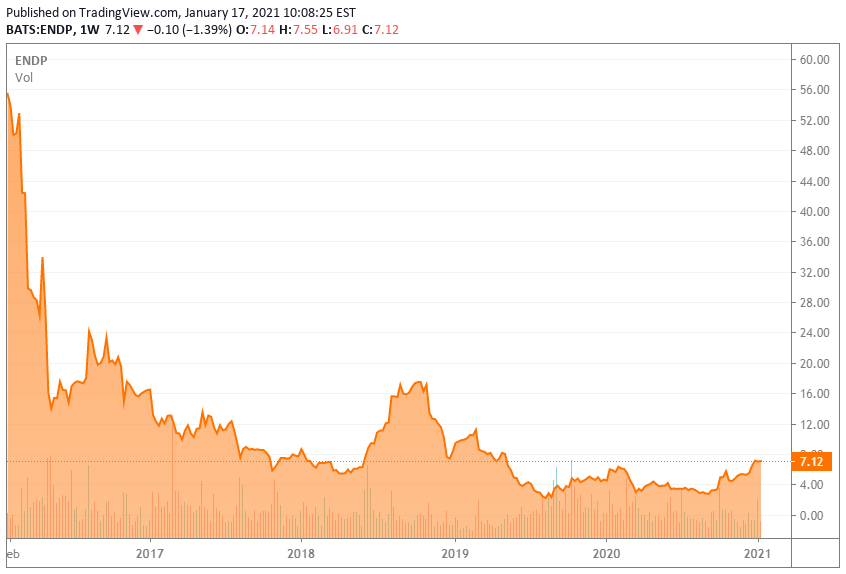 endo international stock reddit endo international stock reddit