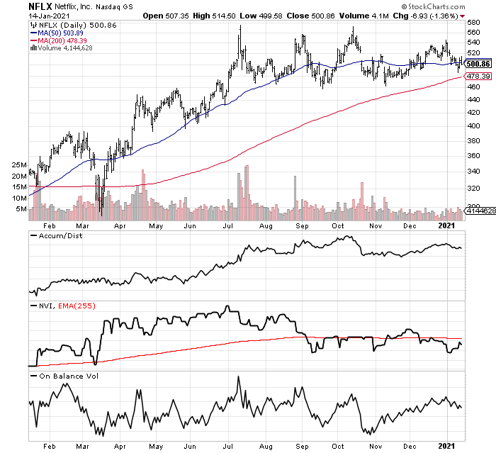 The Battle for the Streaming Market: Netflix, , HBO and Disney - UFM  Market Trends