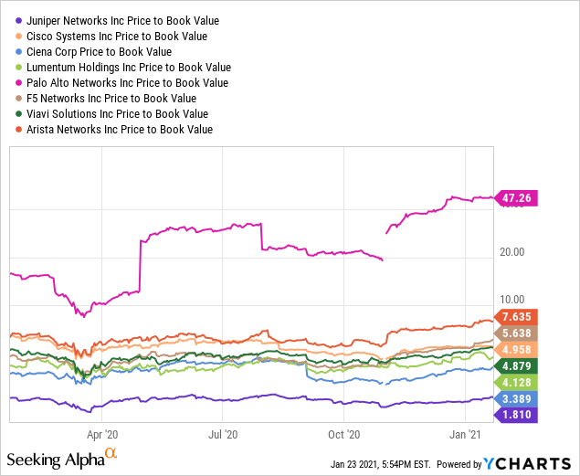 juniper networks closing price
