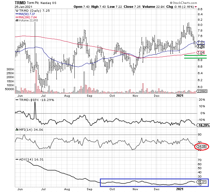 A Backdoor Play On Rising Petroleum Demand: TORM Plc (NASDAQ:TRMD ...