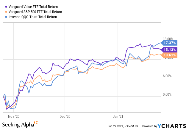 can-you-buy-stock-after-hours-vanguard-stocrot